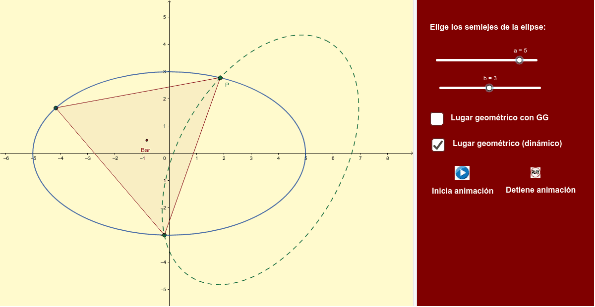 Dada la elipse de semiejes a, b, halla el lugar geométrico de los centros de los triángulos equiláteros inscritos en esa elipse.