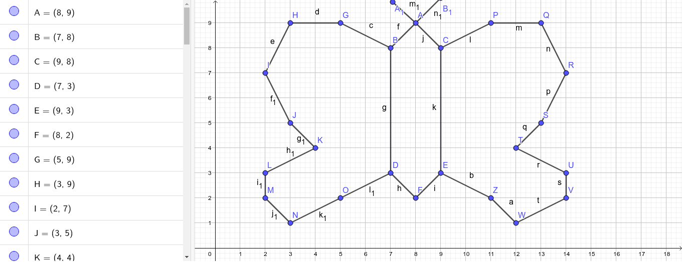 MARIPOSA PLANO CARTESIANO – GeoGebra