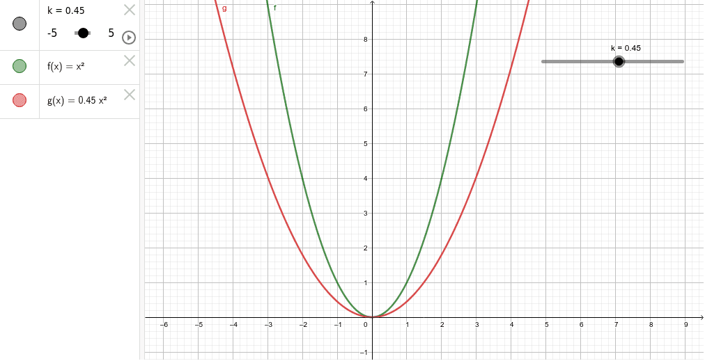 Y K F X Donusumu Geogebra