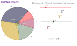 Étude statistique et probabiliste MAT-1102-3