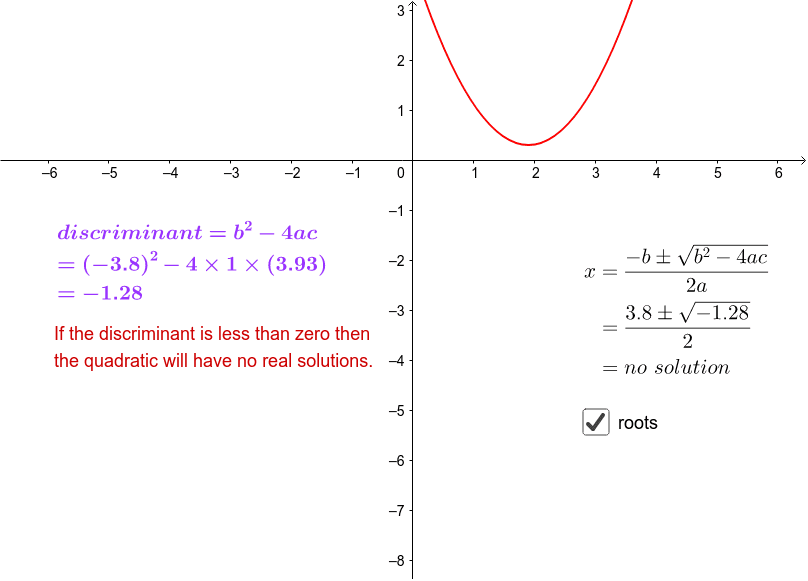 importance of the discriminant geogebra the discriminant