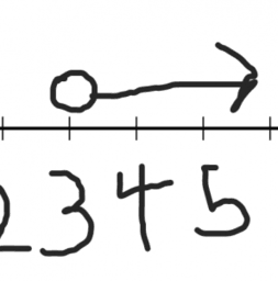 Efficiently Solving Inequalities: IM 7.6.15