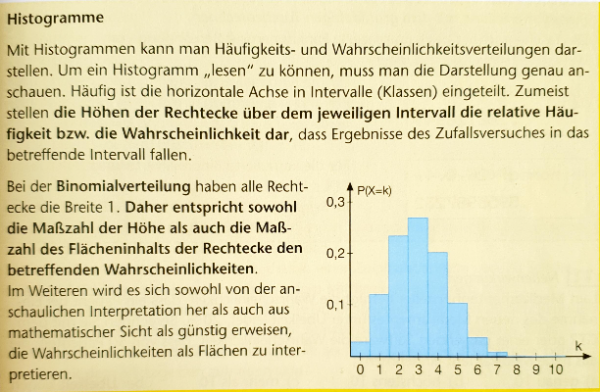 Informationen zu Histogrammen