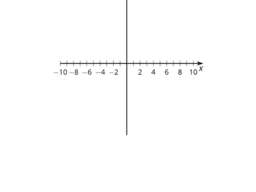 The Remainder Theorem: IM Alg2.2.15