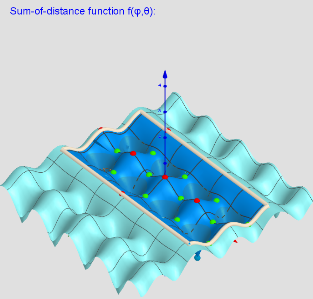 Two-variable  function f(φ,θ) over a rectangular region: - π ≤φ ≤ π; -π/2≤θ≤π/2.