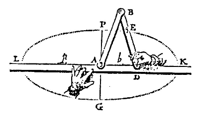 Ellipsenzirkel nach van Schooten