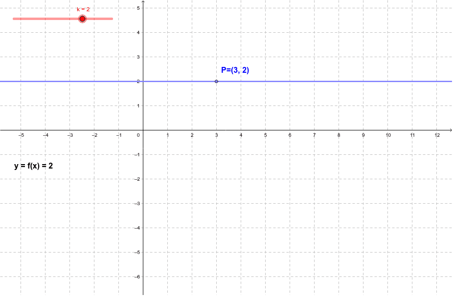 Funciones constantes. – GeoGebra