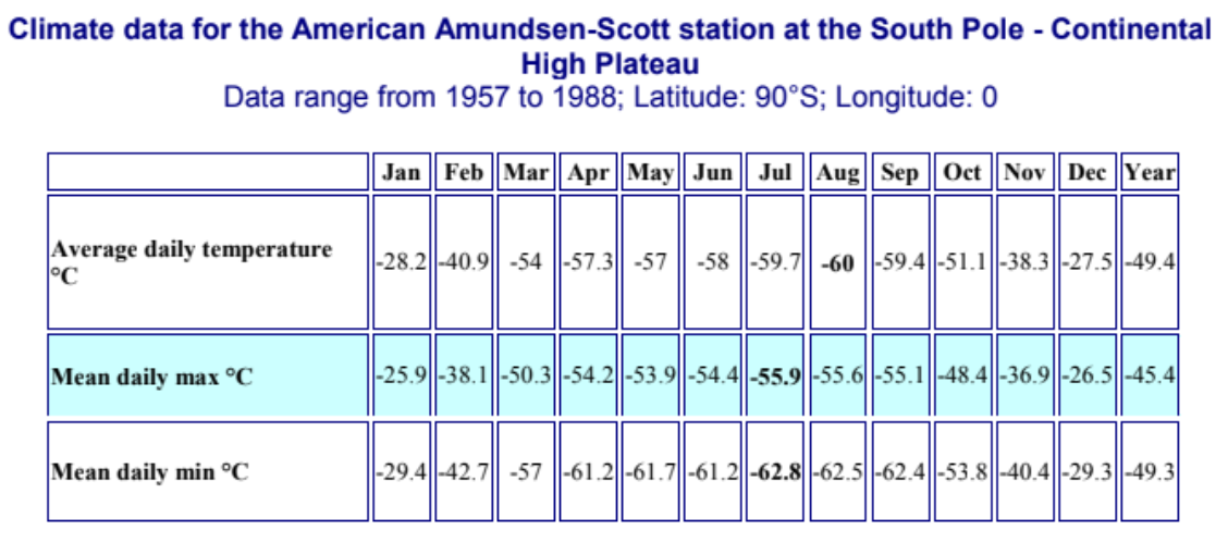 Scott   (South Pole)