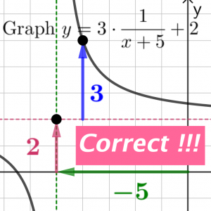 Quiz Question Generators With Feedback (Lots Of Topics) – Geogebra