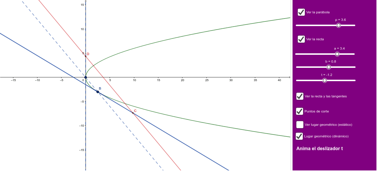 Dada la cónica y^2=2px y el haz de rectas y-a=t(x-b), halla el lugar geom. de los puntos en que las rectas de este haz cortan a las tangentes a la cónica en los puntos de intersección de ésta con el haz y=tx.