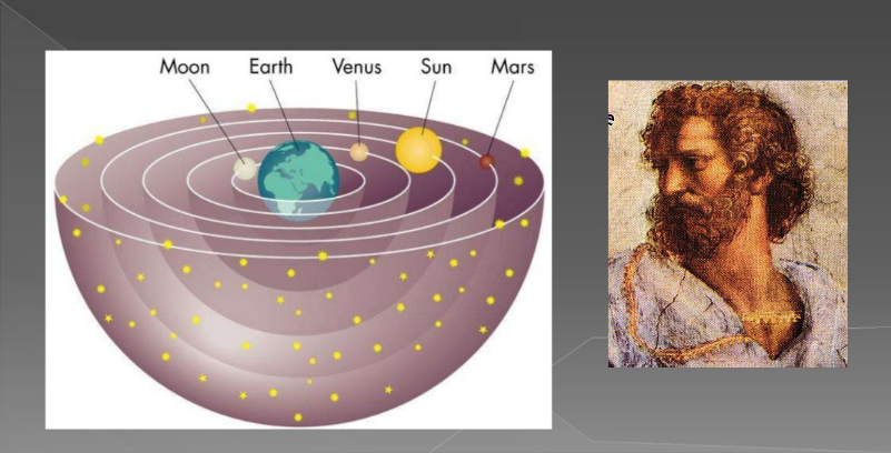 Sinistra: Modello cosmologico aristotelico (nell'antichità erano noti i pianeti fino a Saturno). Destra: il filosofo Aristotele, nella rappresentazione della Scuola di Atene di Raffaello Sanzio.