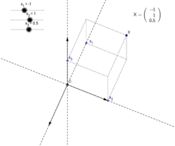 eigen vector 2d eigen vector 2d