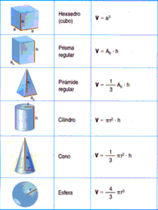 Volumenes Geogebra