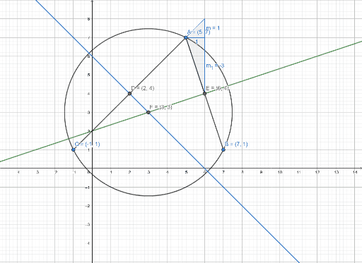 Practice for the test – GeoGebra