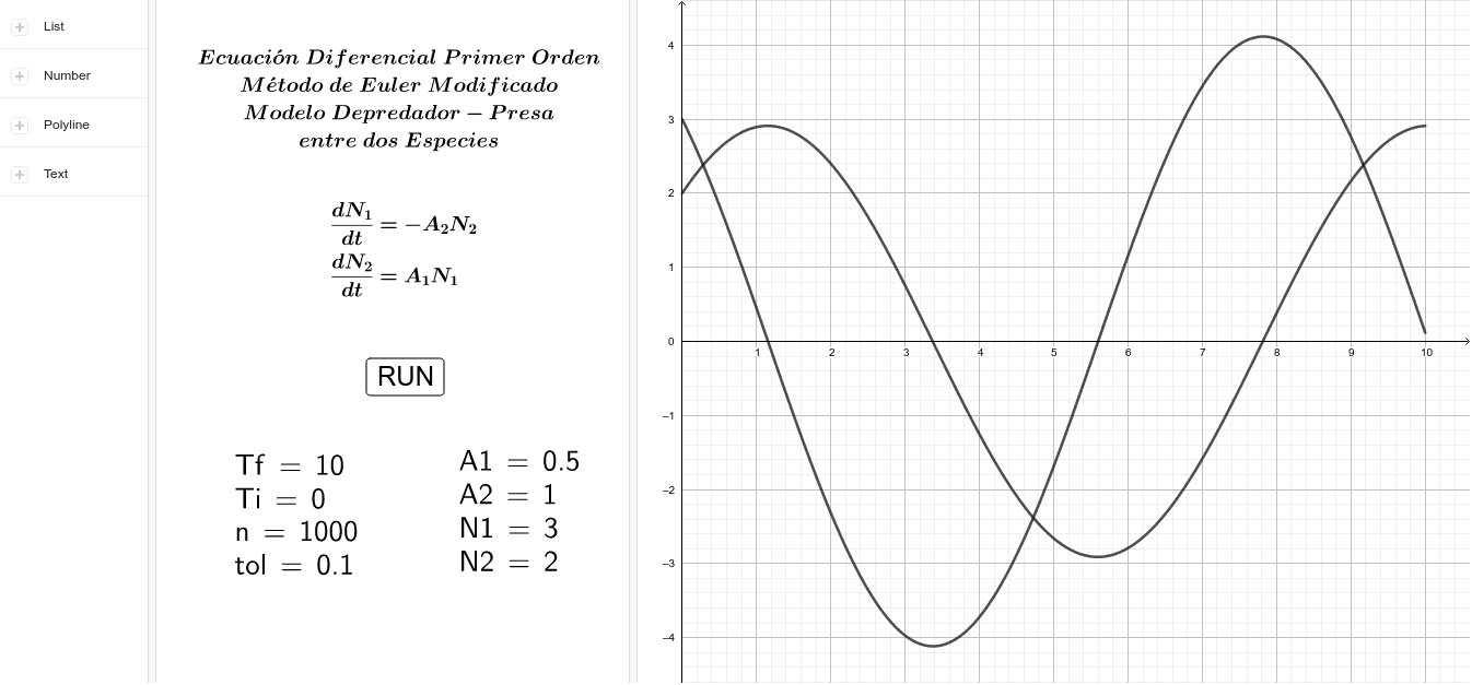 Ecuación Diferencial Primer Orden - Método de Euler Modificado - Modelo  Depredador-Presa entre dos Especies – GeoGebra