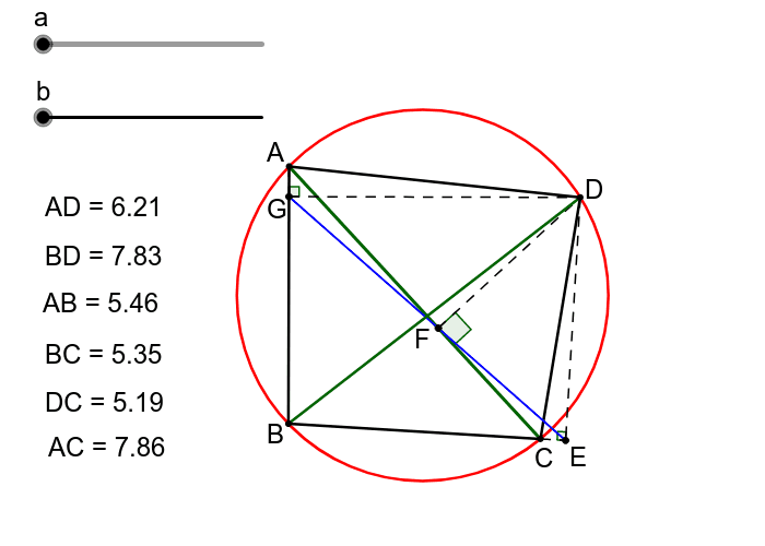 teorema Ptolemeu. – GeoGebra