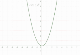 Repaso de 4ºESO. Matemáticas Bachillerato