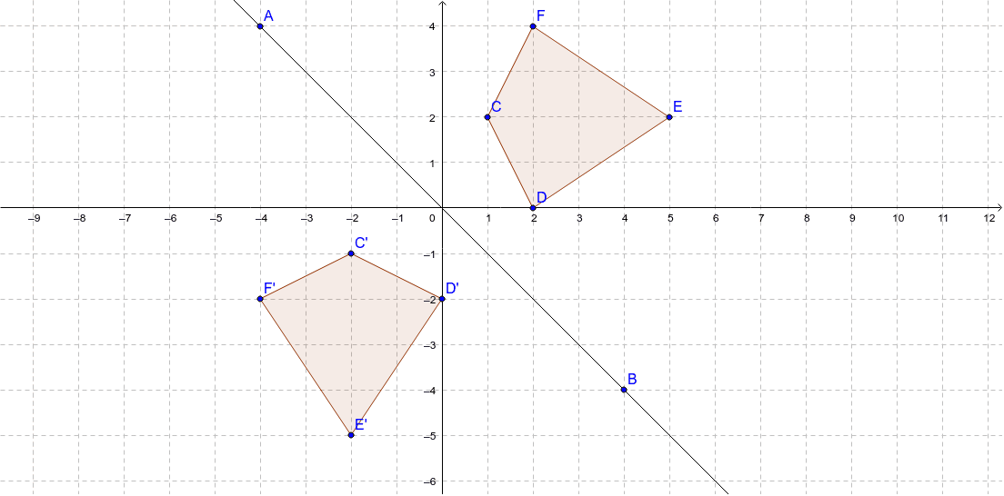 √70以上 reflection across the line y=x calculator 316291-How to reflect