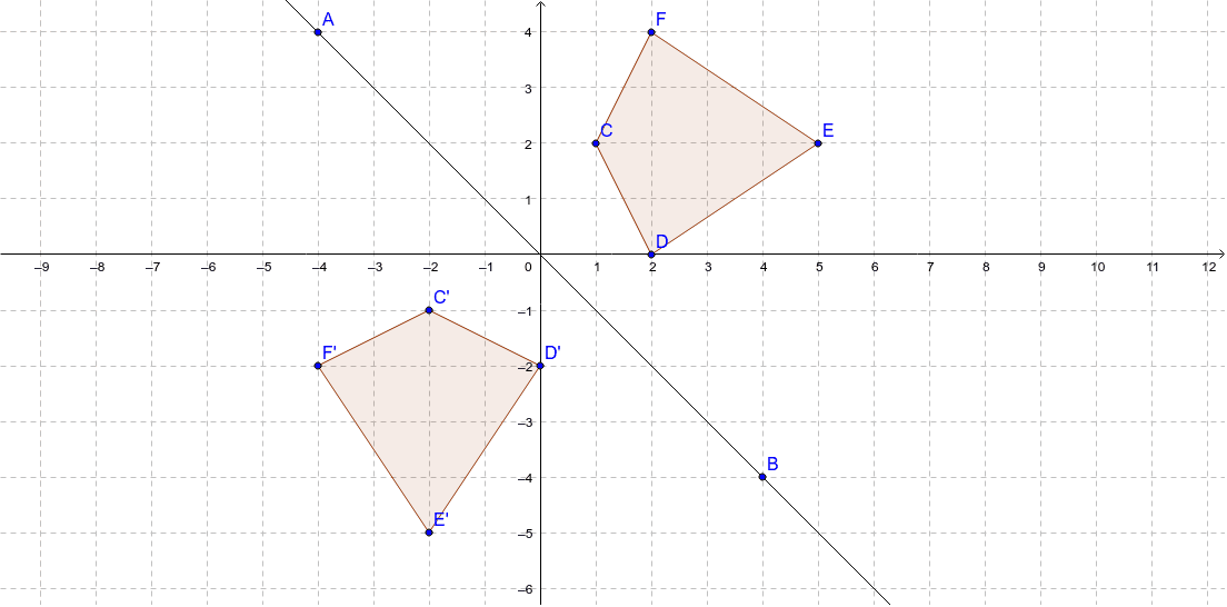 Reflection Over Y X Geogebra