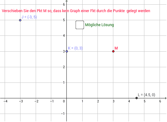 5. Graph und Fkt. Für diese Übung gibt es keine automatische Überprüfung