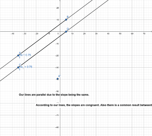 Parallel Lines – GeoGebra