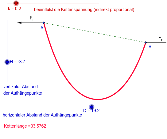 Kettenlinie