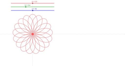 バラ曲線 Geogebra バラ曲線 Geogebra