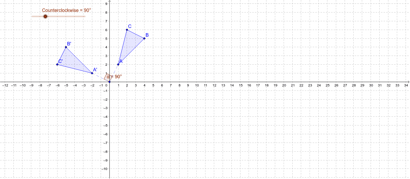 Counter-clockwise Rotation Exploration – GeoGebra