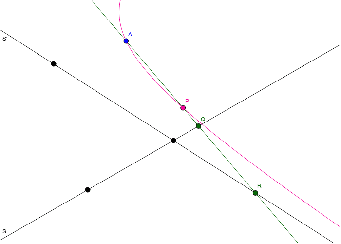 Cissoids – GeoGebra