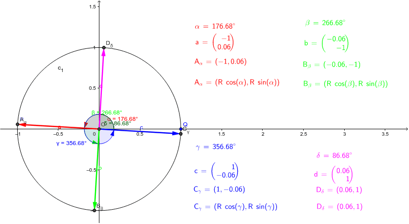 нэгж вектор – GeoGebra