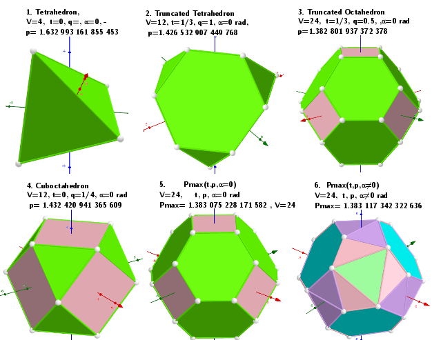 Values of parameters in the polyhedron model defining the well-known polyhedra.