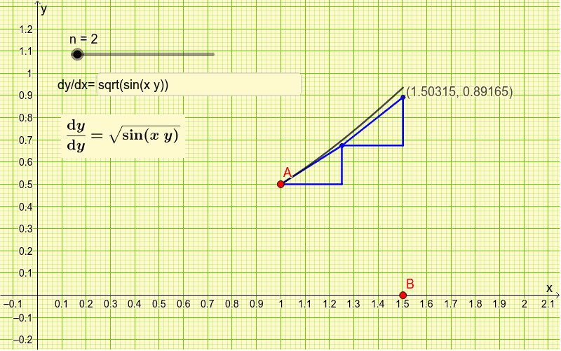 Euler stepbystep solution to differential equation GeoGebra
