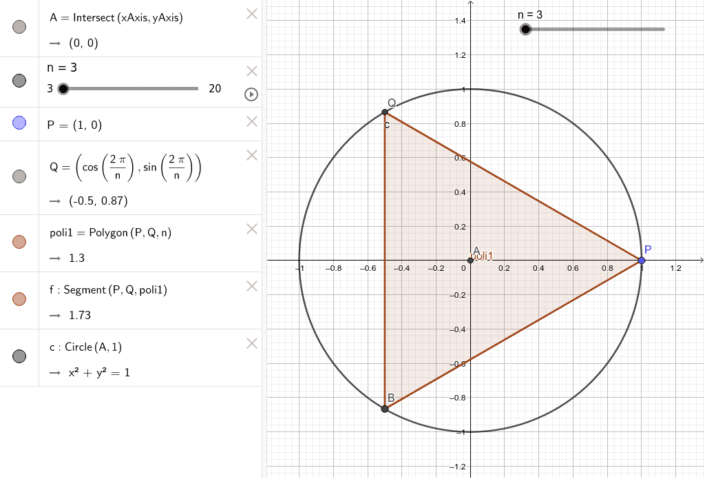 Area cerchio come limite area poligono regolare inscritto GeoGebra