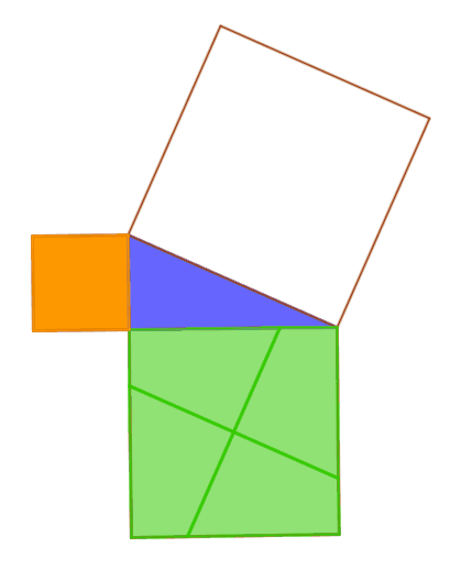 La suma de los cuadrados pequeños nos da la suma del cuadrado mayor, trazado sobre la hipotenusa.
