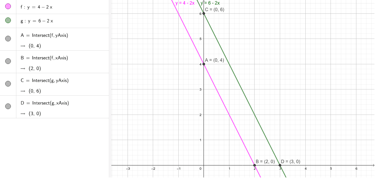 Graph 1 geogebra