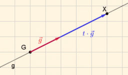 Parameterdarstellungen