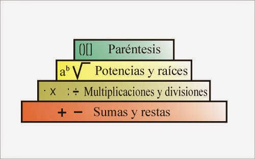 Siempre tenomos que tener en cuenta: