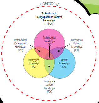 TPACK Framework