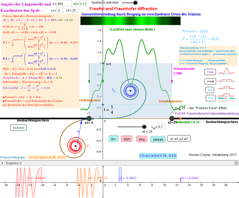  Fresnel diffraction am Spalt:    L=800,   F=0.25  ~der “Poisson Fleck” Effekt