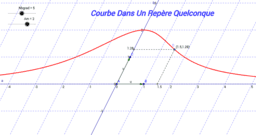 Applications Mathématiques en Physique