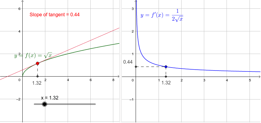NSE6_FML-6.2 New Braindumps Pdf