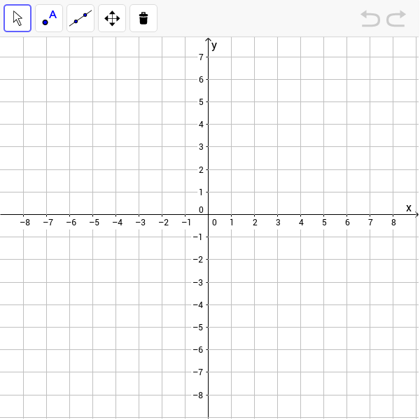 Lineare Funktionen Online Zeichnen Punkte Selber Einzeichnen Geogebra