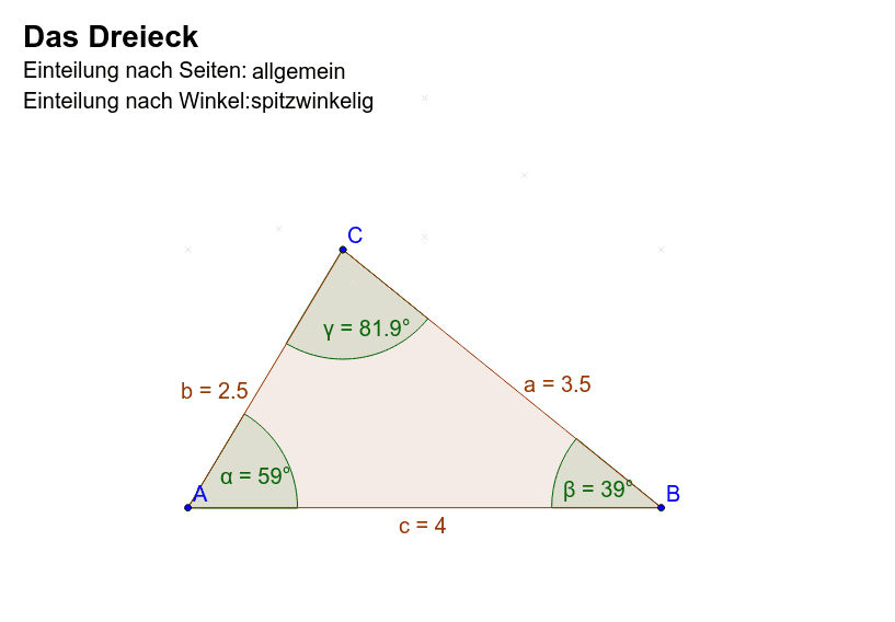 Einteilung der Dreiecke – GeoGebra