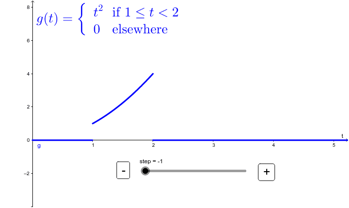 Step functions example 2 – GeoGebra