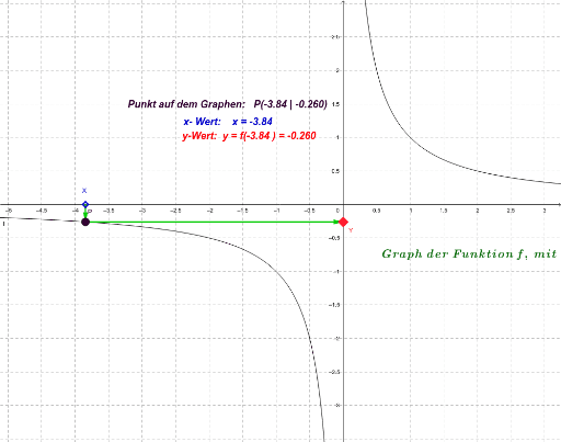 Definitionsbereich von Funktionen – GeoGebra