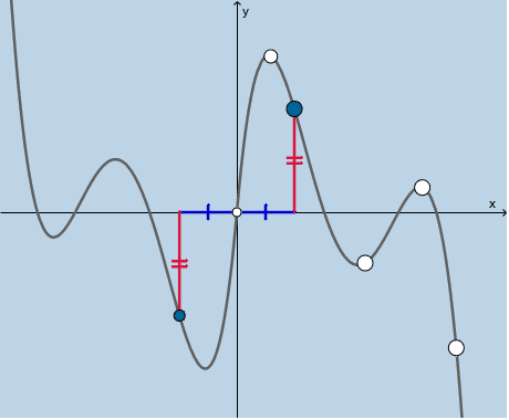 Sample 2 - ODD FUNCTION ILLUSTRATOR: Feel free to move any of the BIG points wherever you'd like.