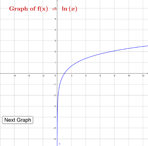 Graphs of continuous functions under composition-1 – GeoGebra