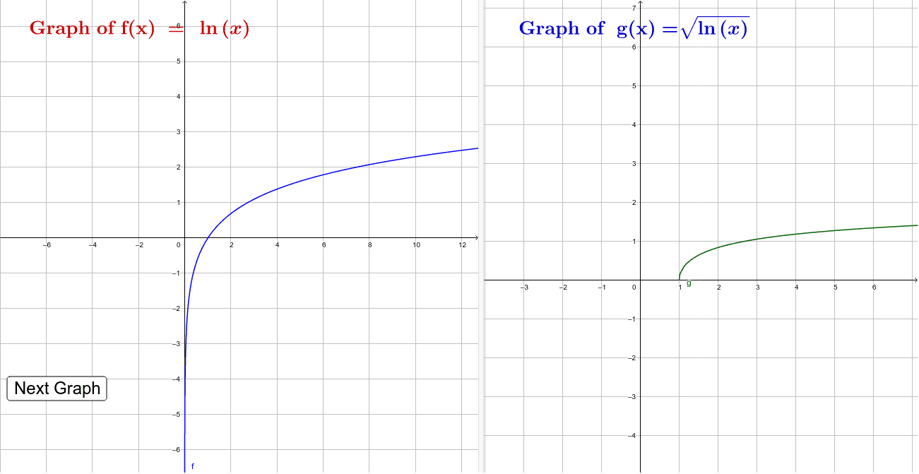 Graphs of continuous functions under composition-1 – GeoGebra