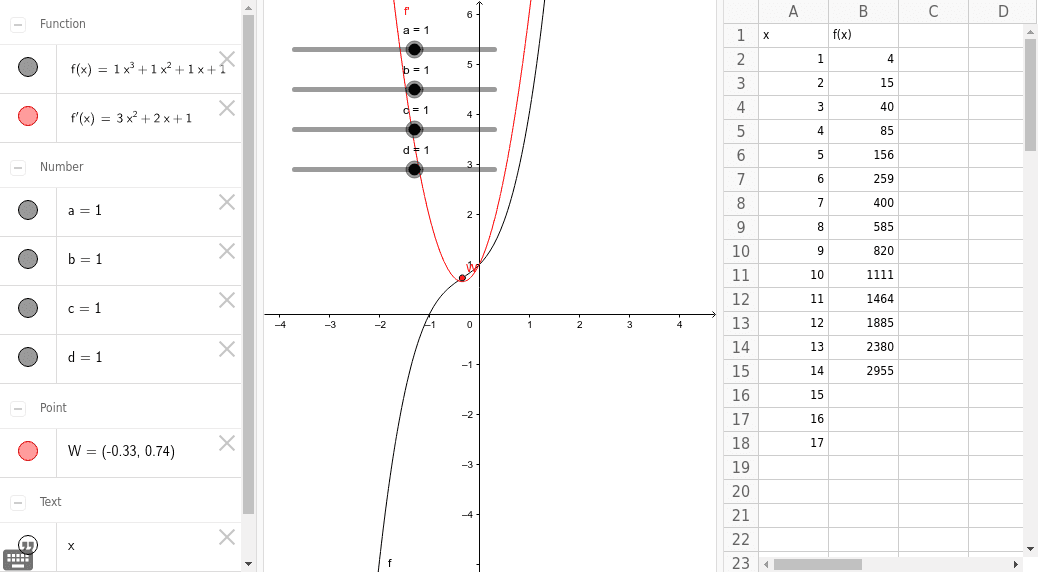 Ganzrationale Funktion 3 Grades Geogebra