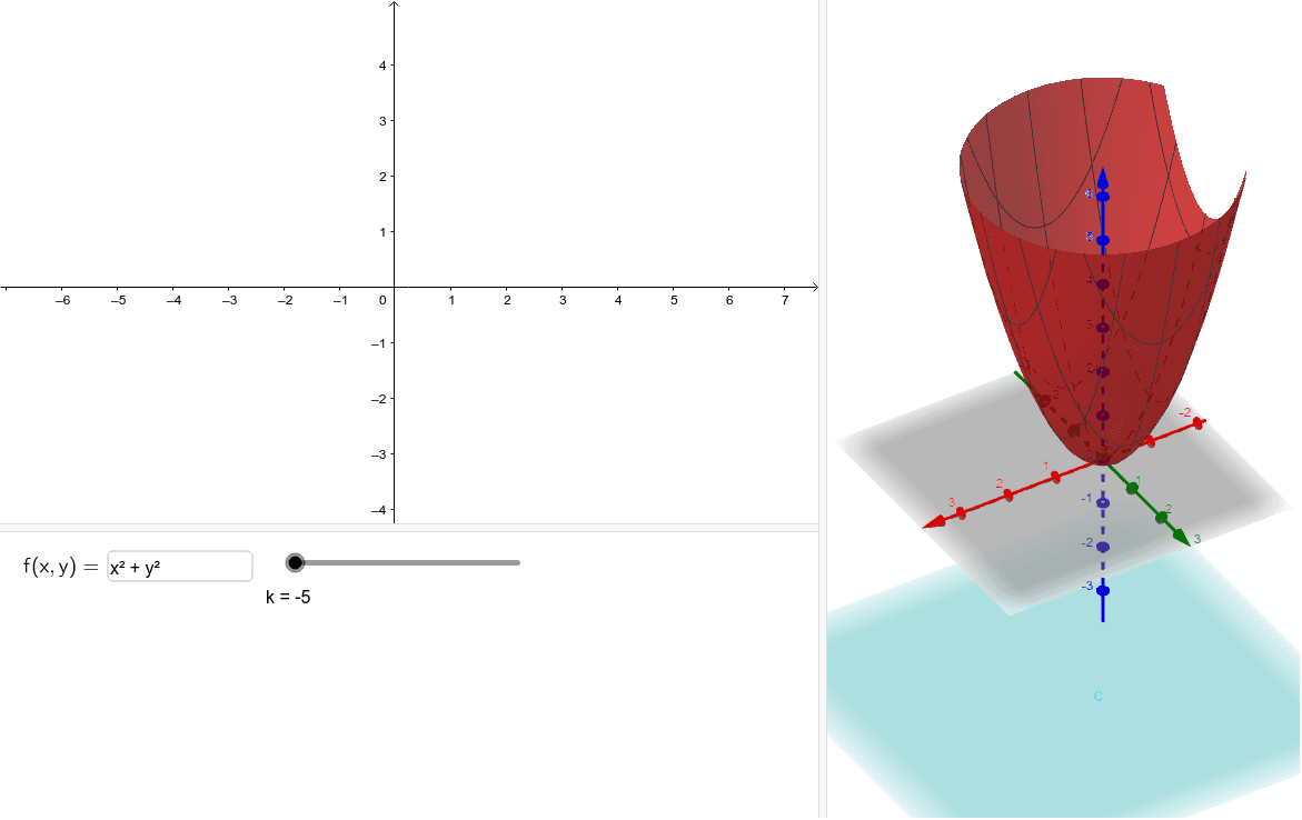 Level Curves Geogebra